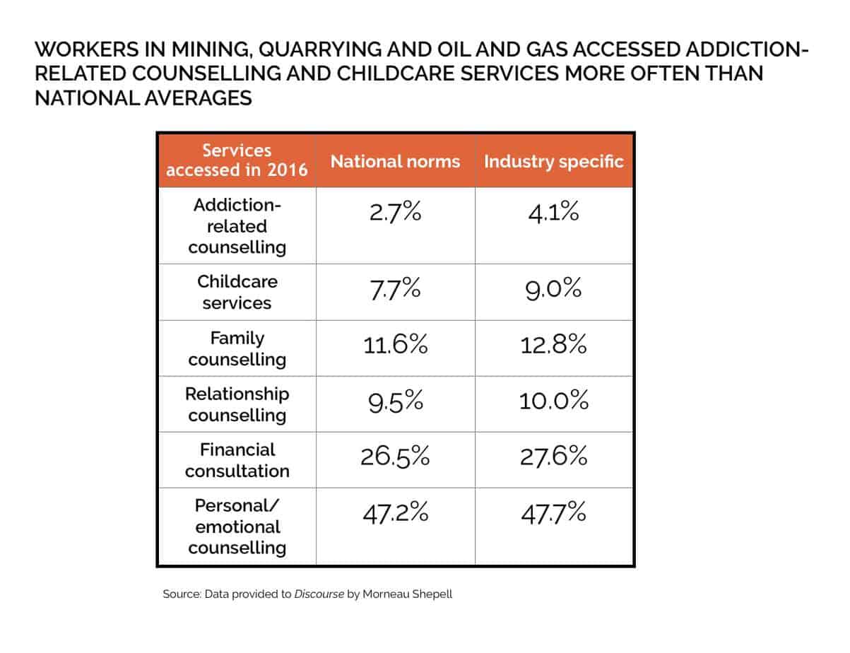 04 EAP USE BY INDUSTRY -min