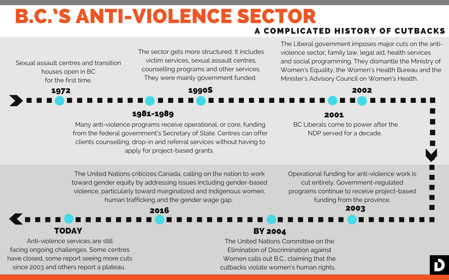 GenderGraphic1