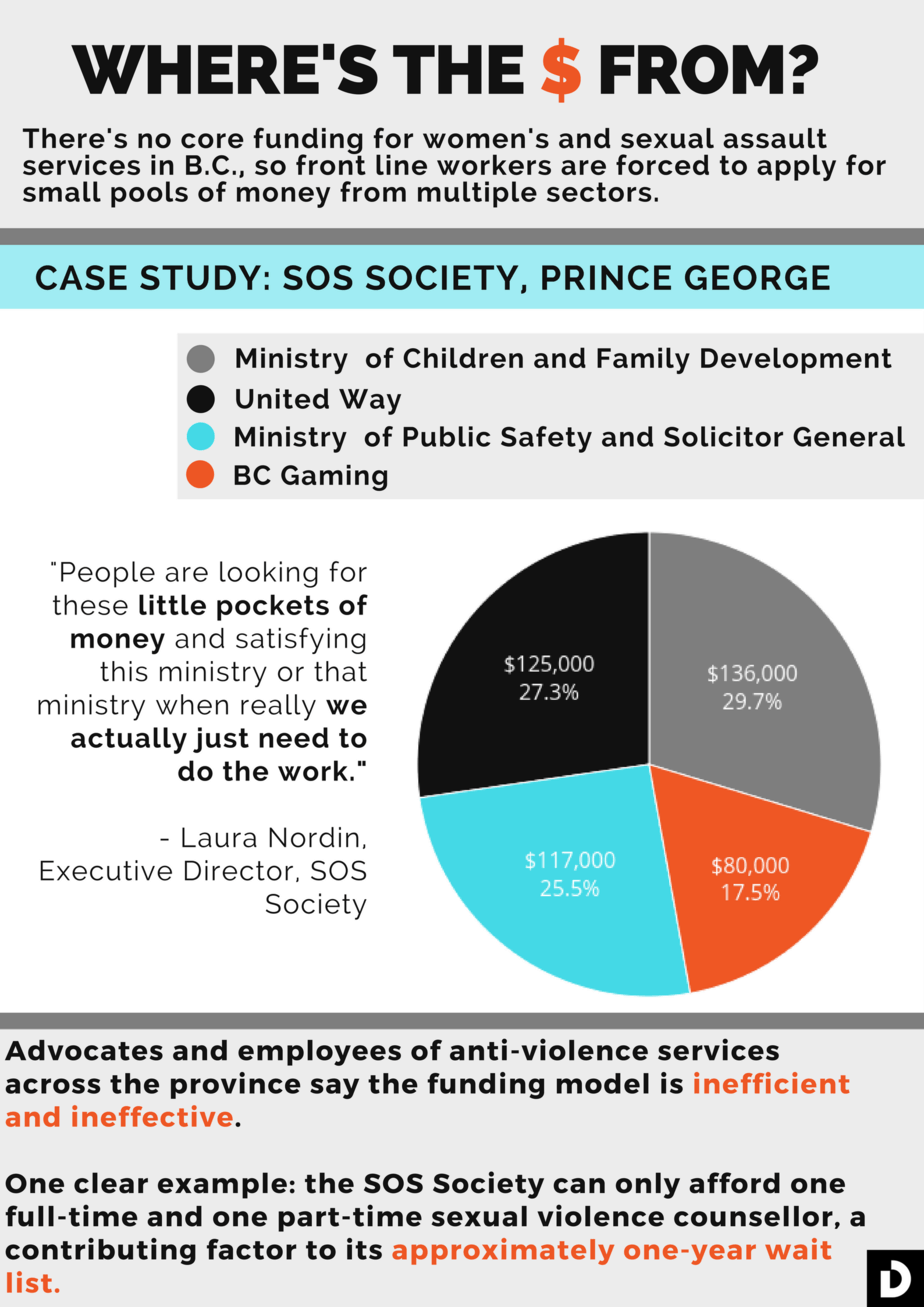 GenderGraphic2